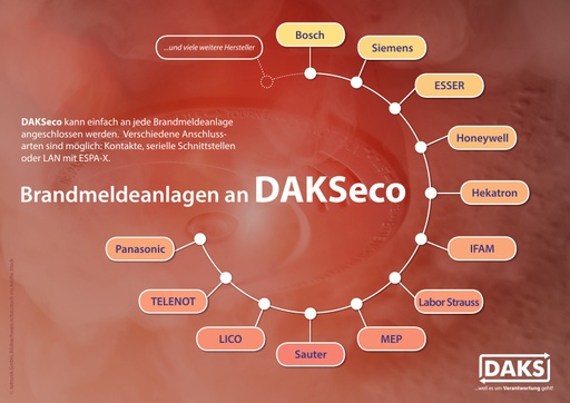 Brandmeldeanlagen an DAKSeco – Infografik-Poster DIN-A2